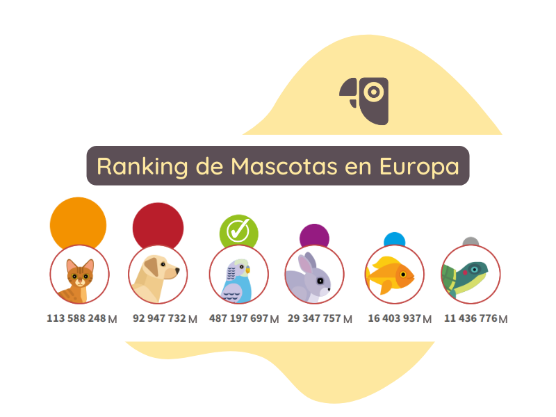 Ranking de mascotas en europa